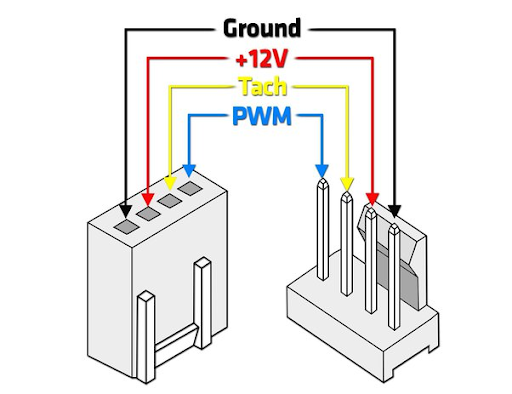 Odroid-H4 DC Cooling Fan w/ PWM