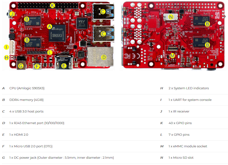 Odroid C4 - 4GB 64-bit quad-core Single Board Computer [77500]